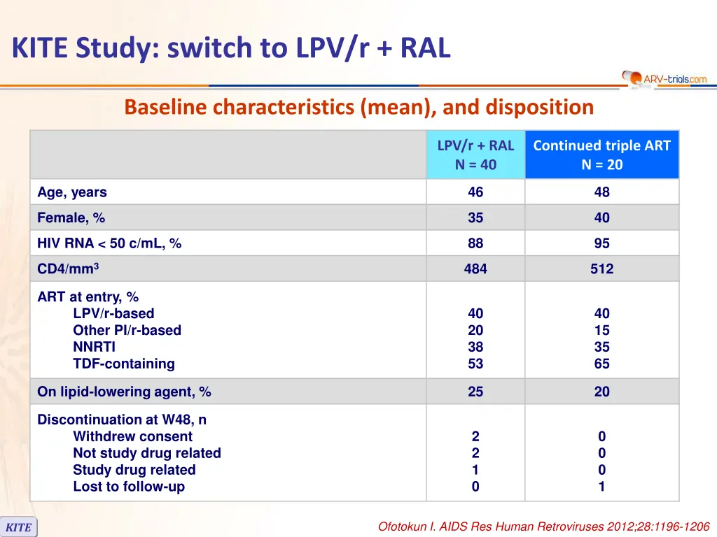 kite study switch to lpv r ral