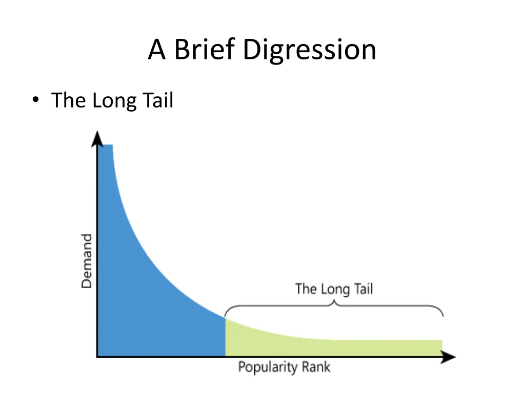 a brief digression