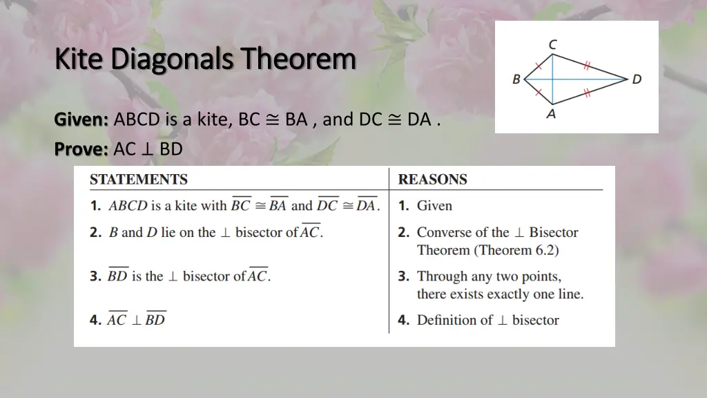 kite diagonals theorem kite diagonals theorem