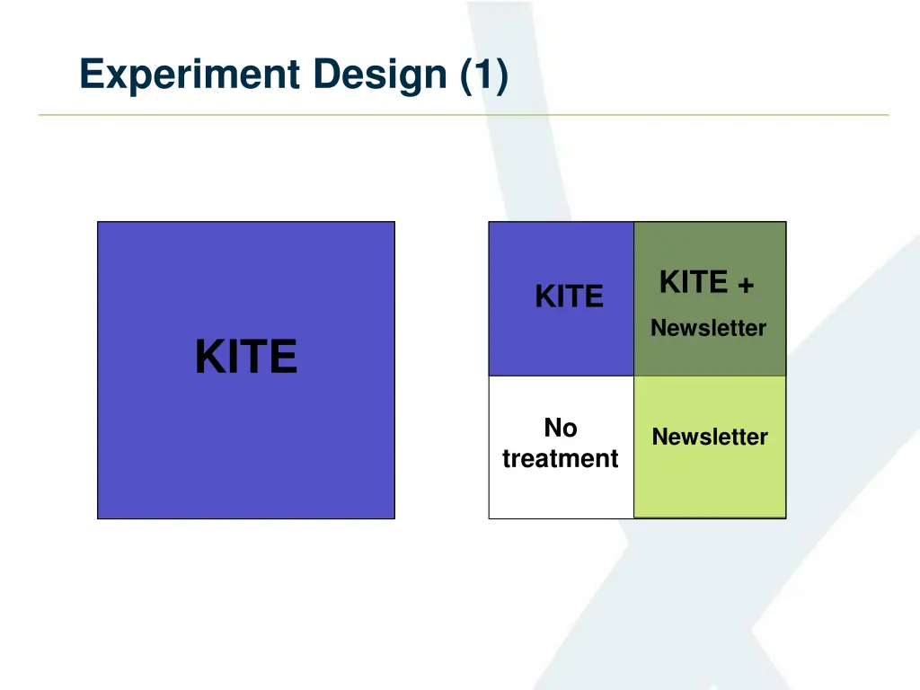 experiment design 1