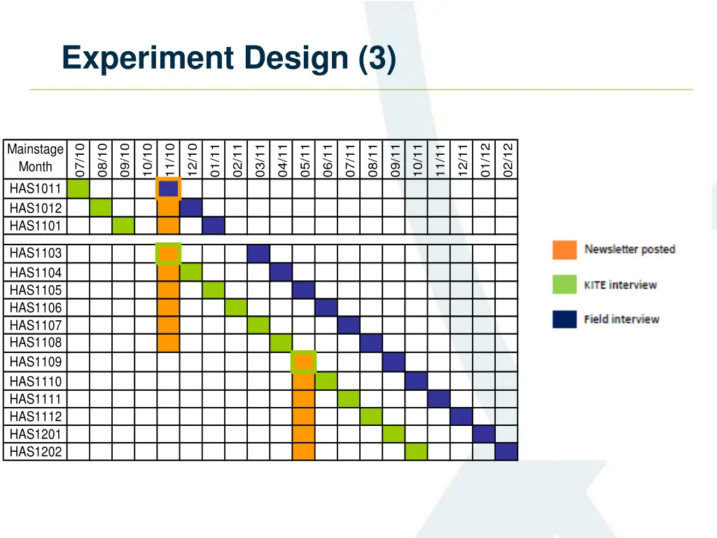 experiment design 3