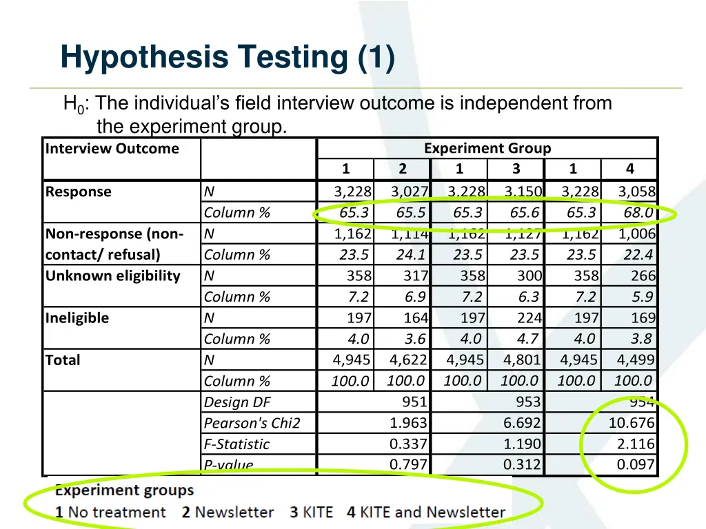 hypothesis testing 1