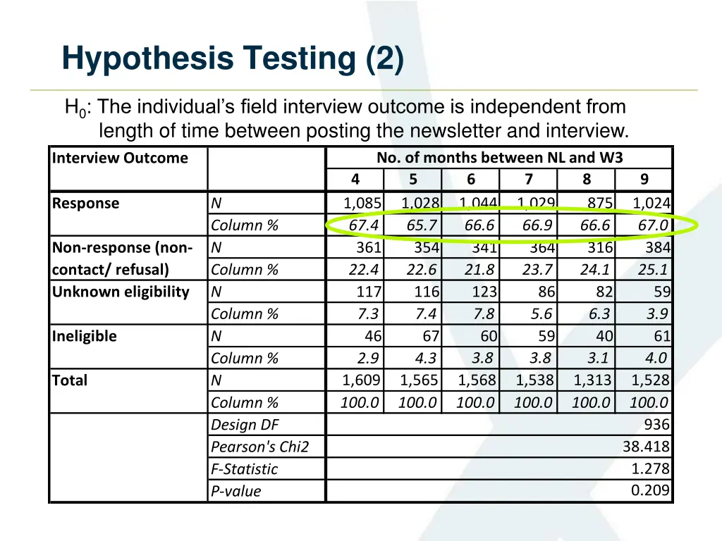 hypothesis testing 2