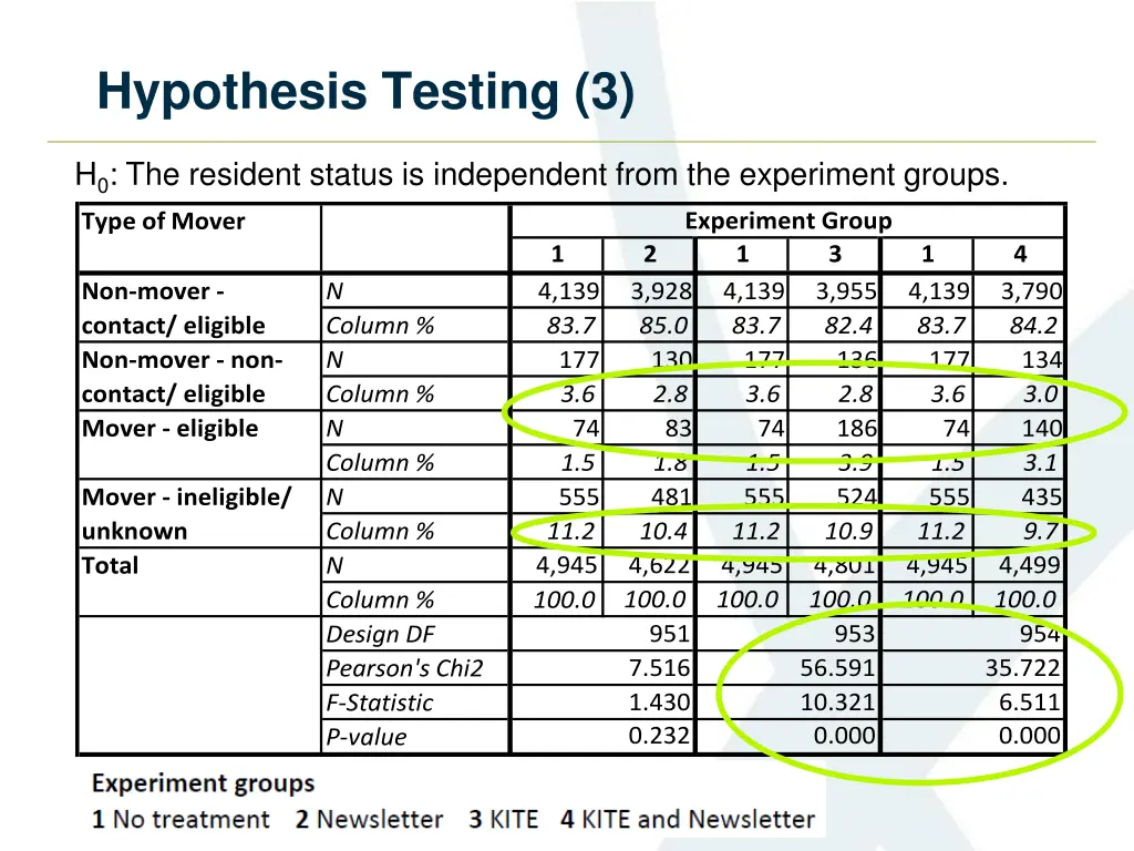 hypothesis testing 3