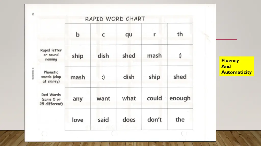 fluency and automaticity