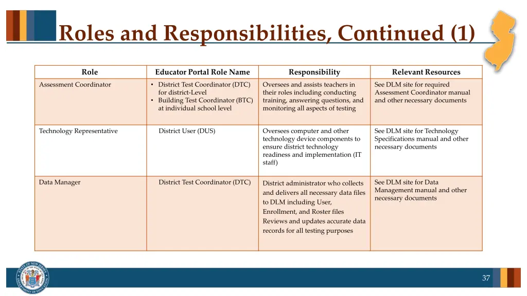 roles and responsibilities continued 1