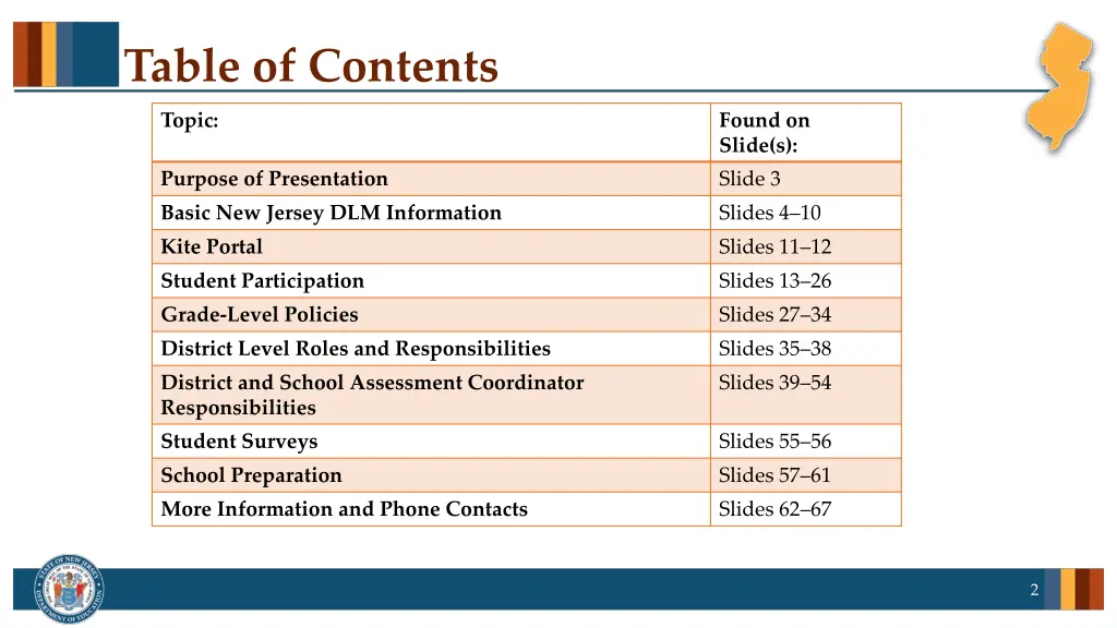 table of contents