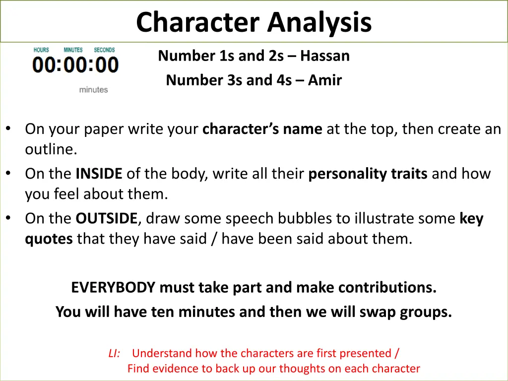 character analysis