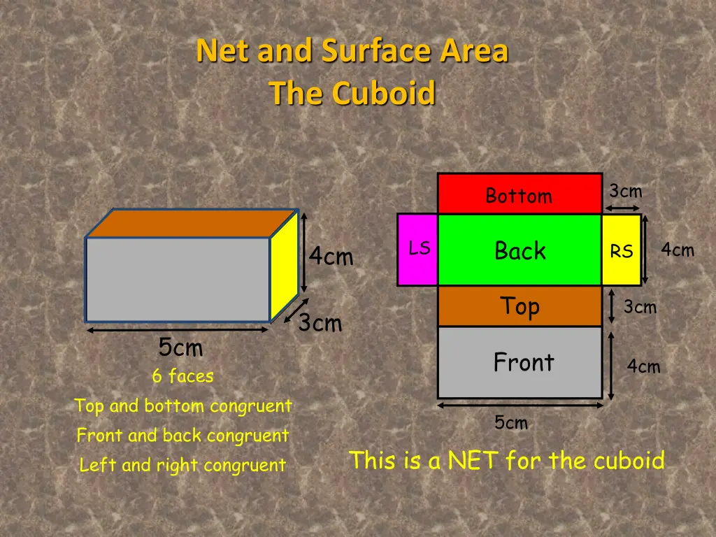 net and surface area the cuboid