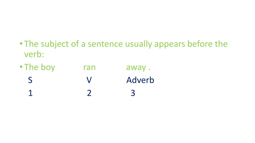 the subject of a sentence usually appears before