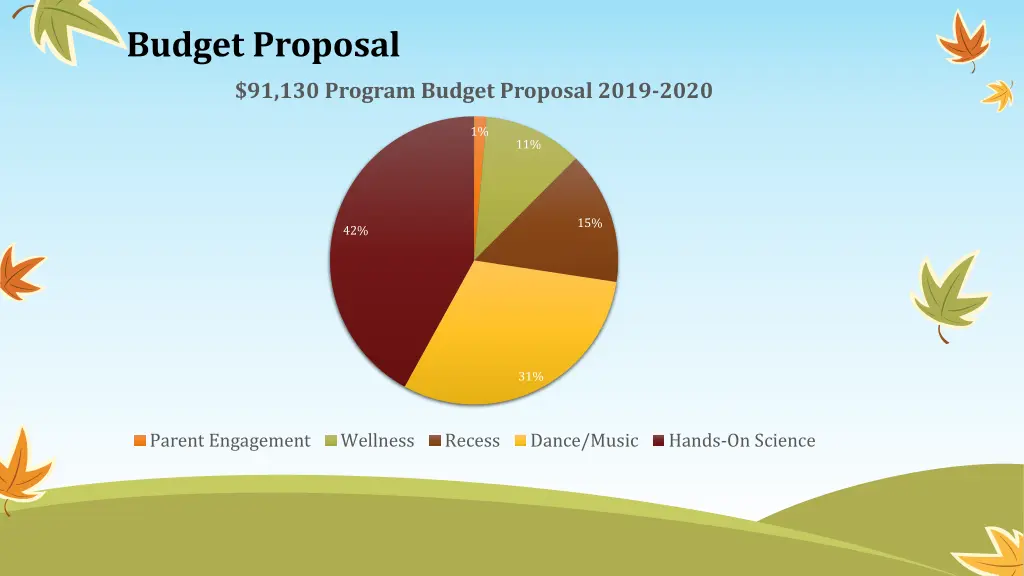 budget proposal