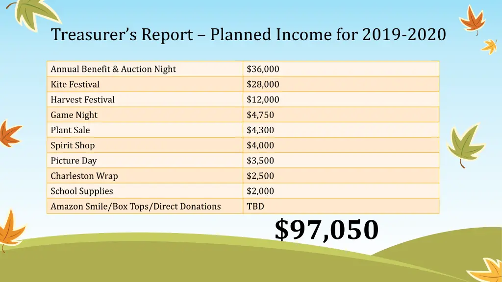 treasurer s report planned income for 2019 2020