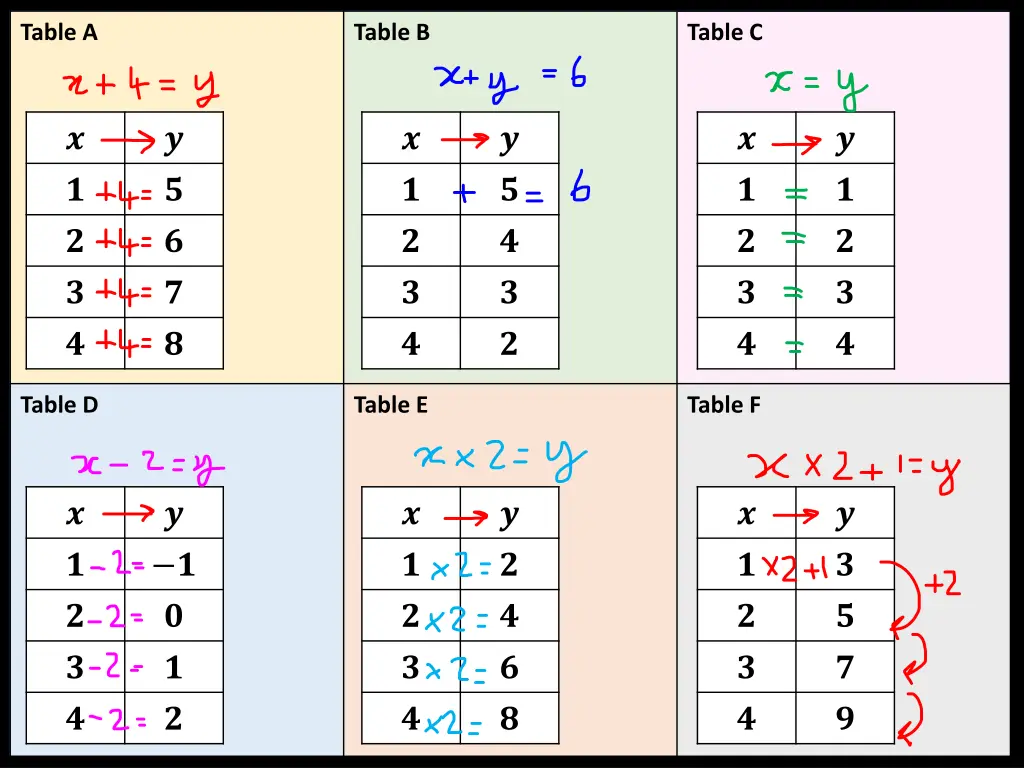 table a 1