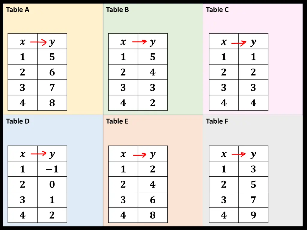 table a