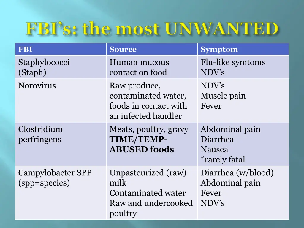 fbi staphylococci staph norovirus