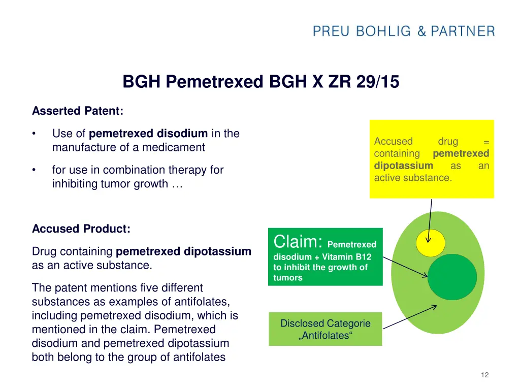 bgh pemetrexed bgh x zr 29 15