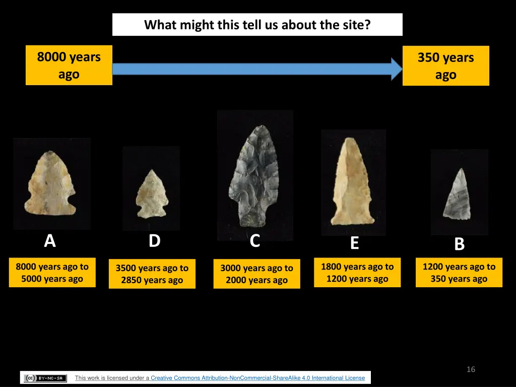 what might this tell us about the site