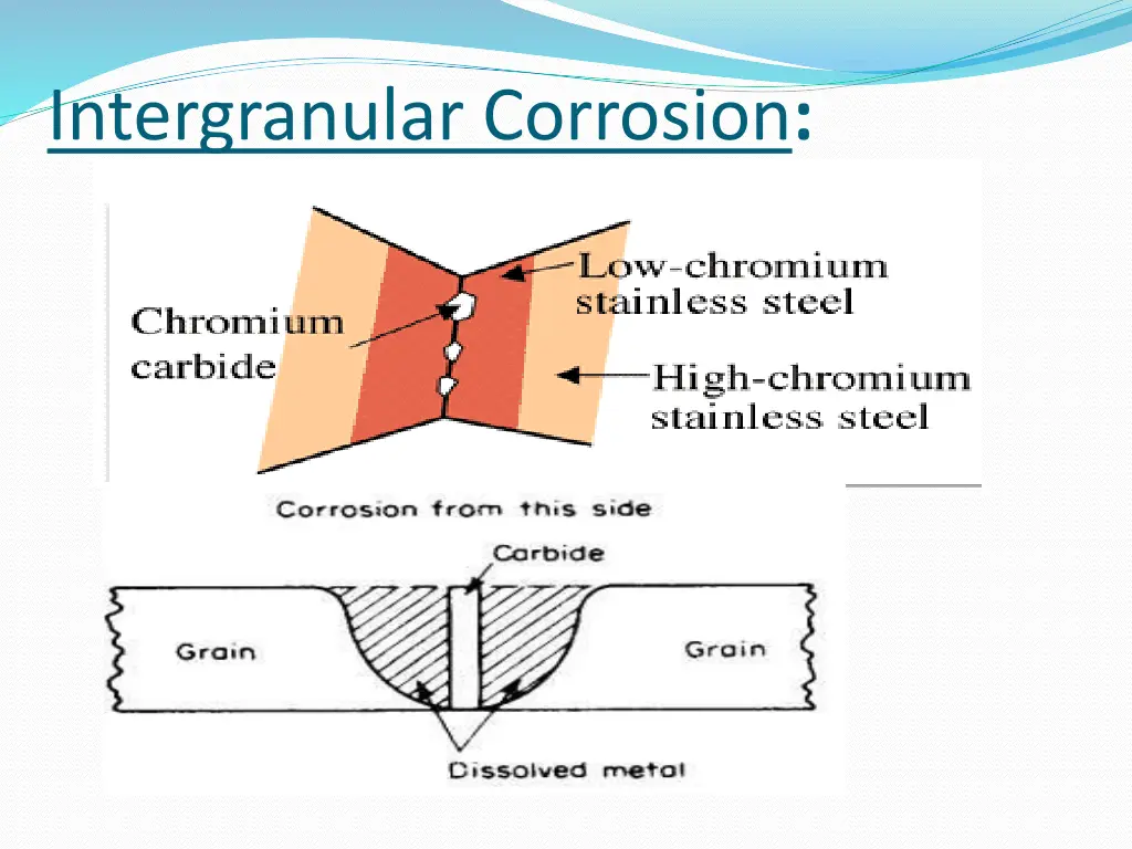 intergranular corrosion 2