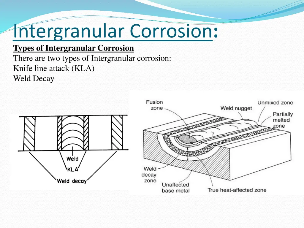 intergranular corrosion types of intergranular