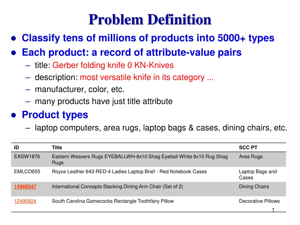 problem definition