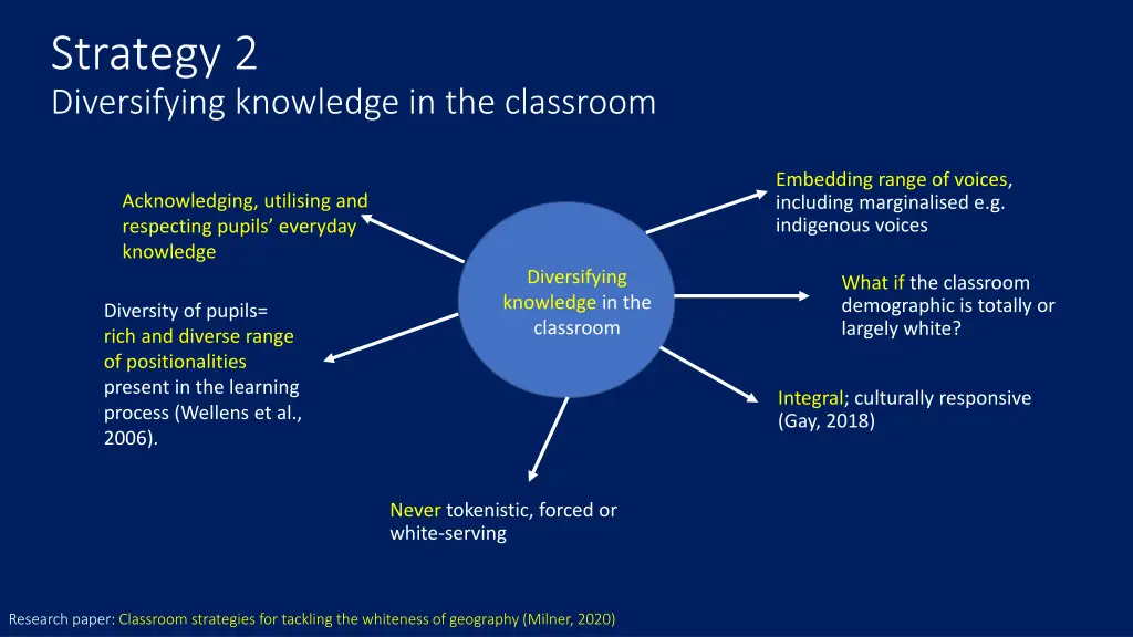 strategy 2 diversifying knowledge in the classroom