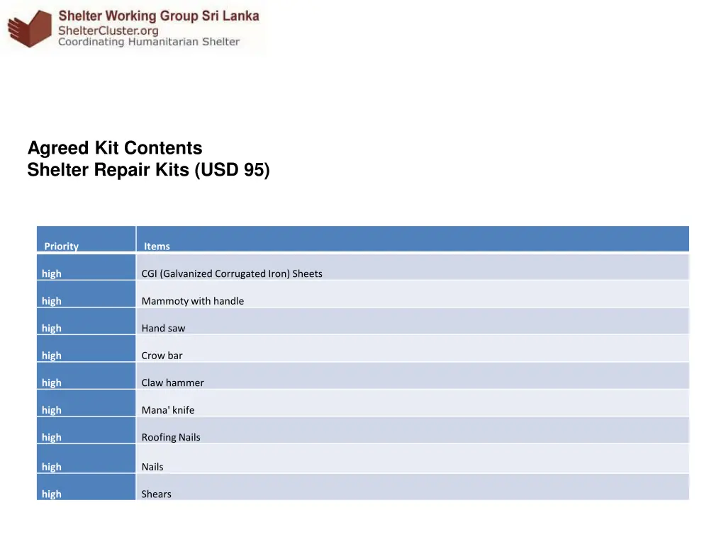 agreed kit contents shelter repair kits usd 95