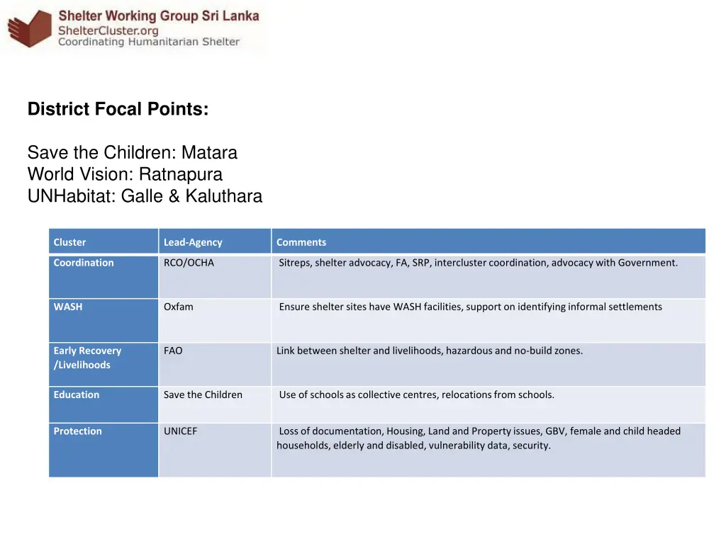 district focal points