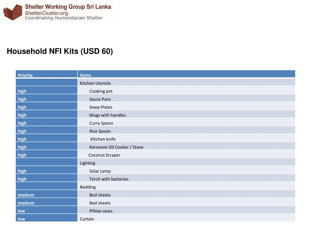 household nfi kits usd 60