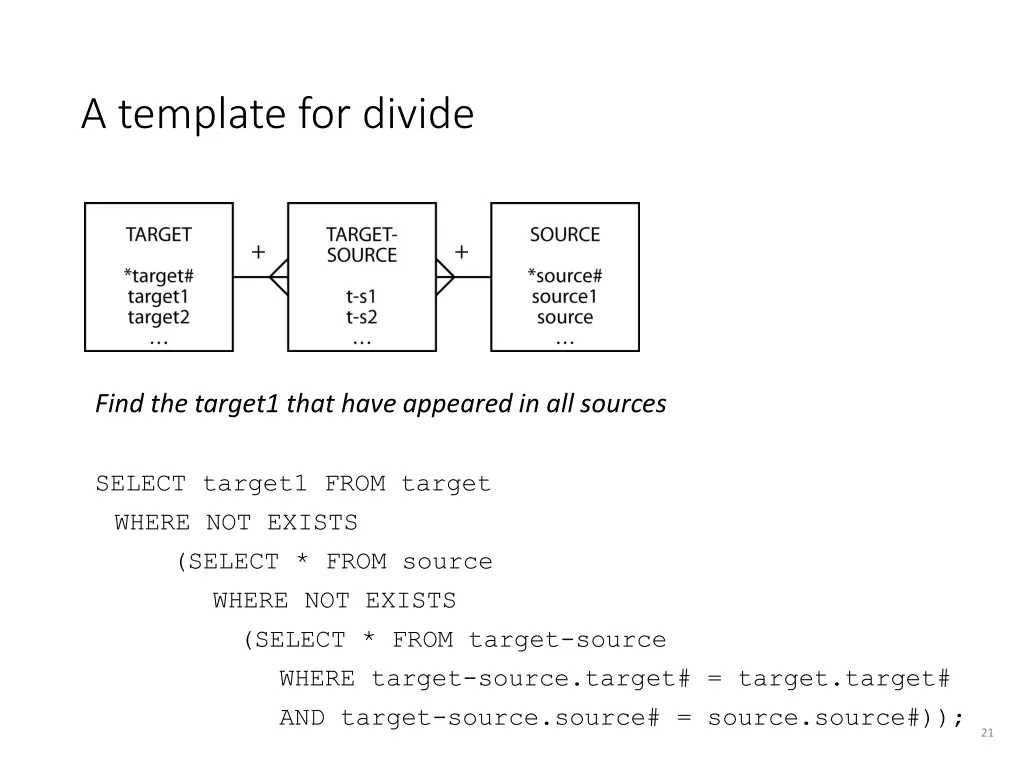 a template for divide