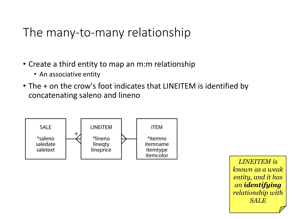 the many to many relationship 1