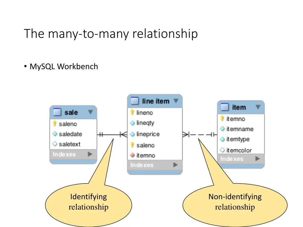 the many to many relationship 3