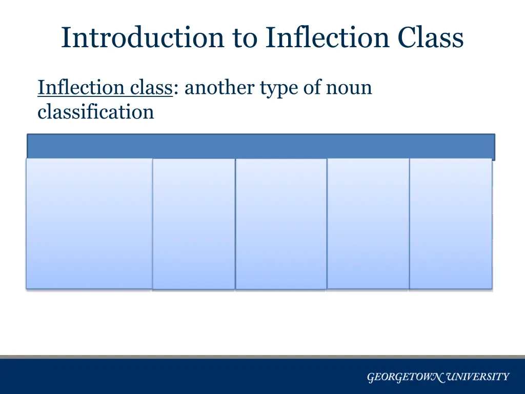 introduction to inflection class