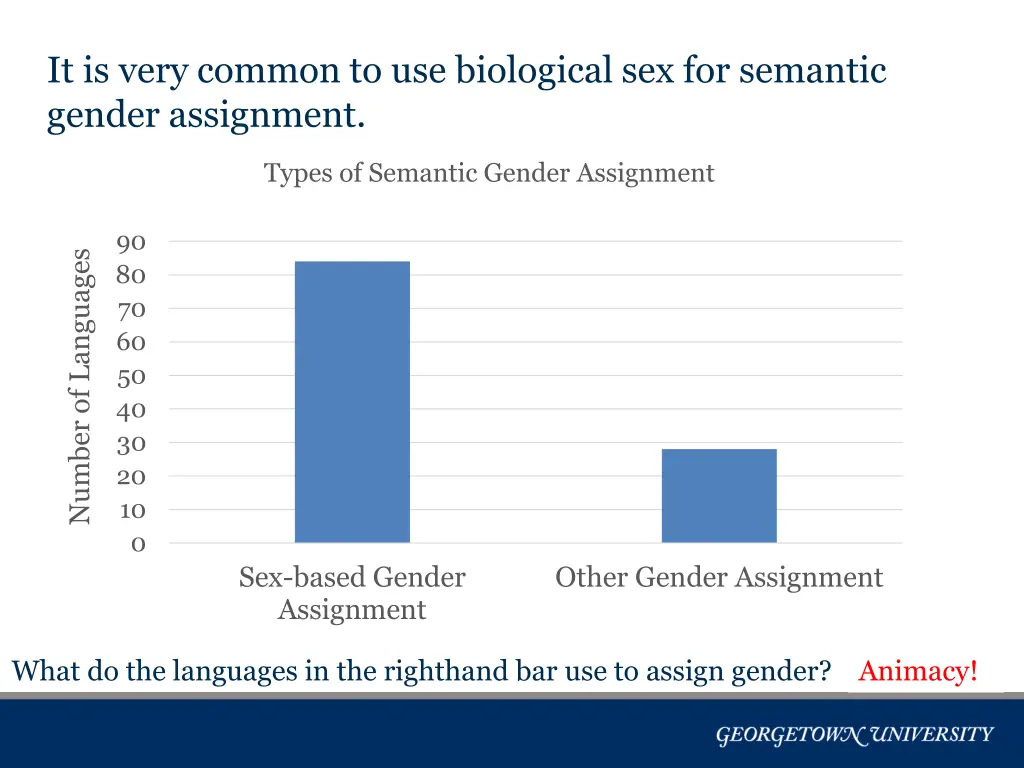 it is very common to use biological