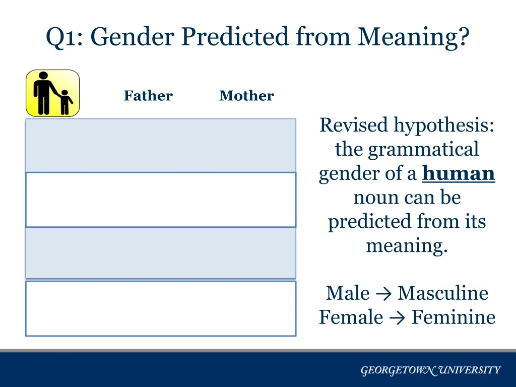 q1 gender predicted from meaning 1