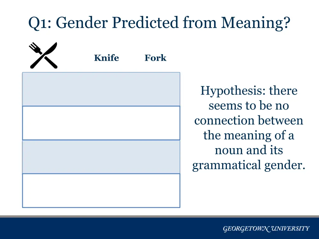 q1 gender predicted from meaning