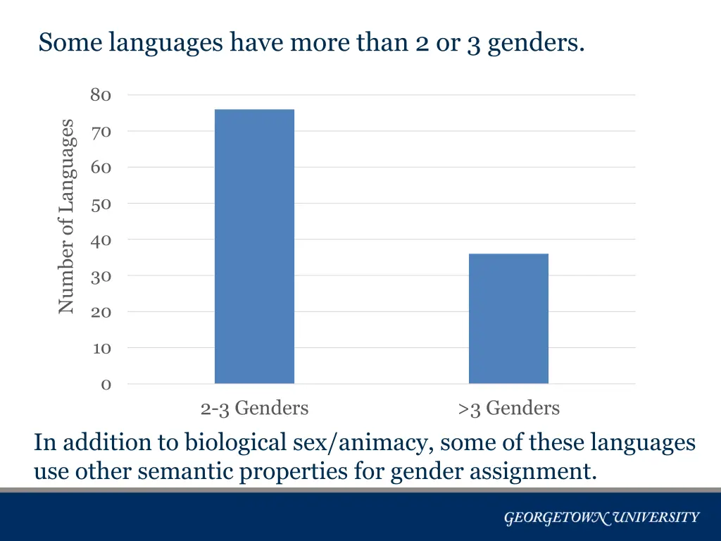 some languages have more than 2 or 3 genders