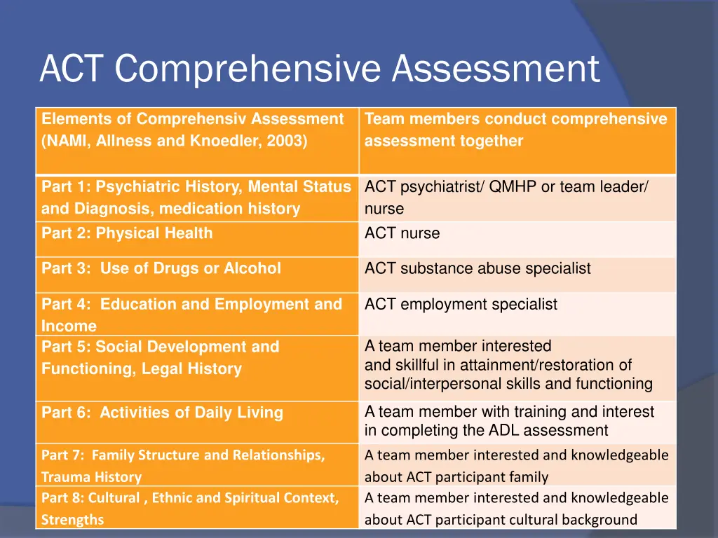 act comprehensive assessment