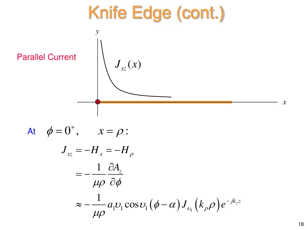 knife edge cont