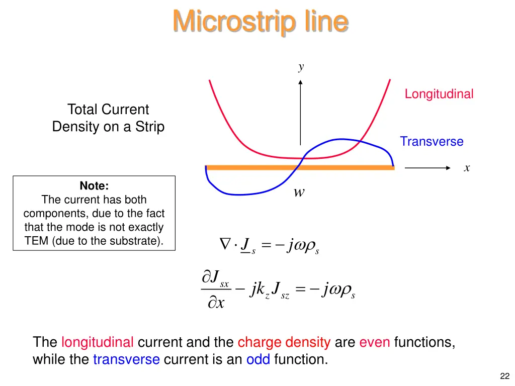 microstrip line