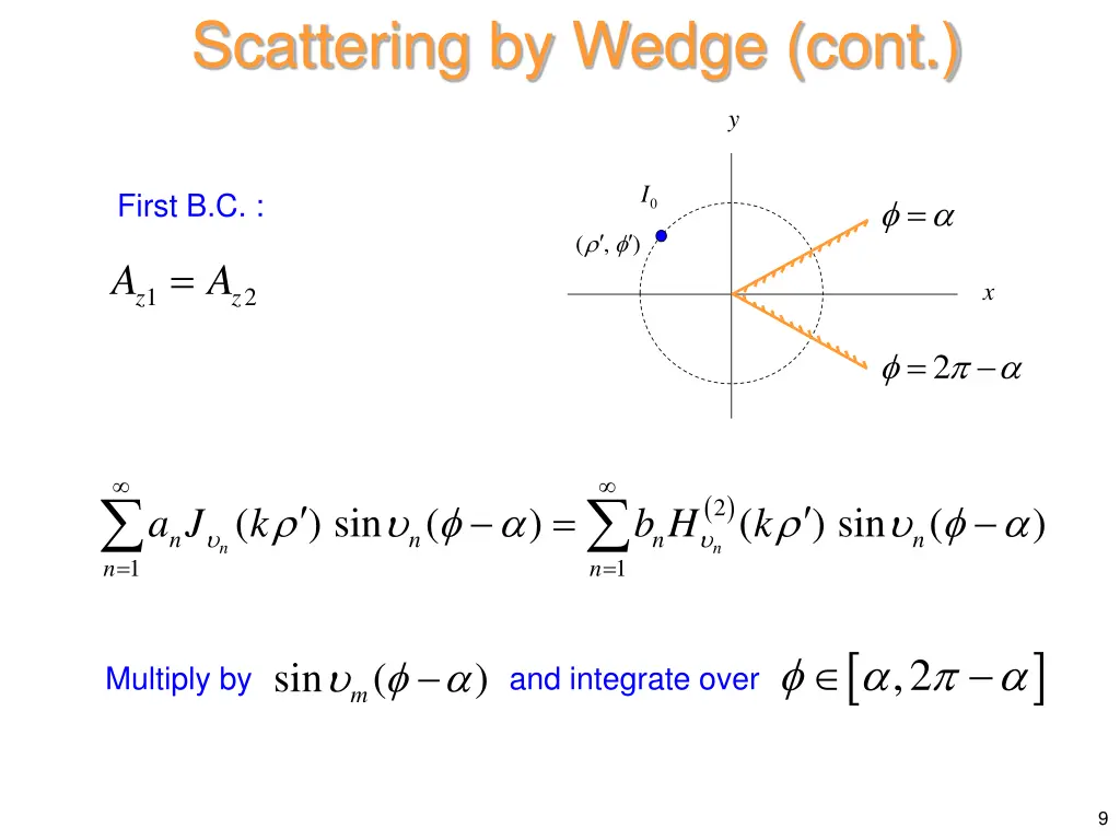 scattering by wedge cont 6