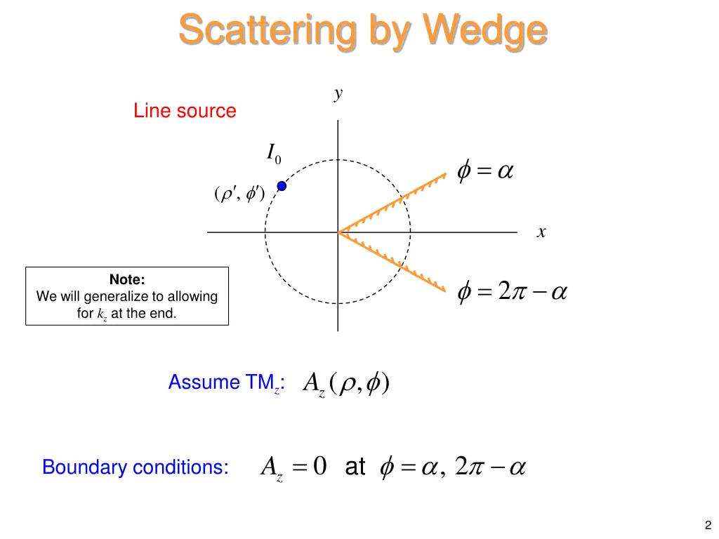 scattering by wedge