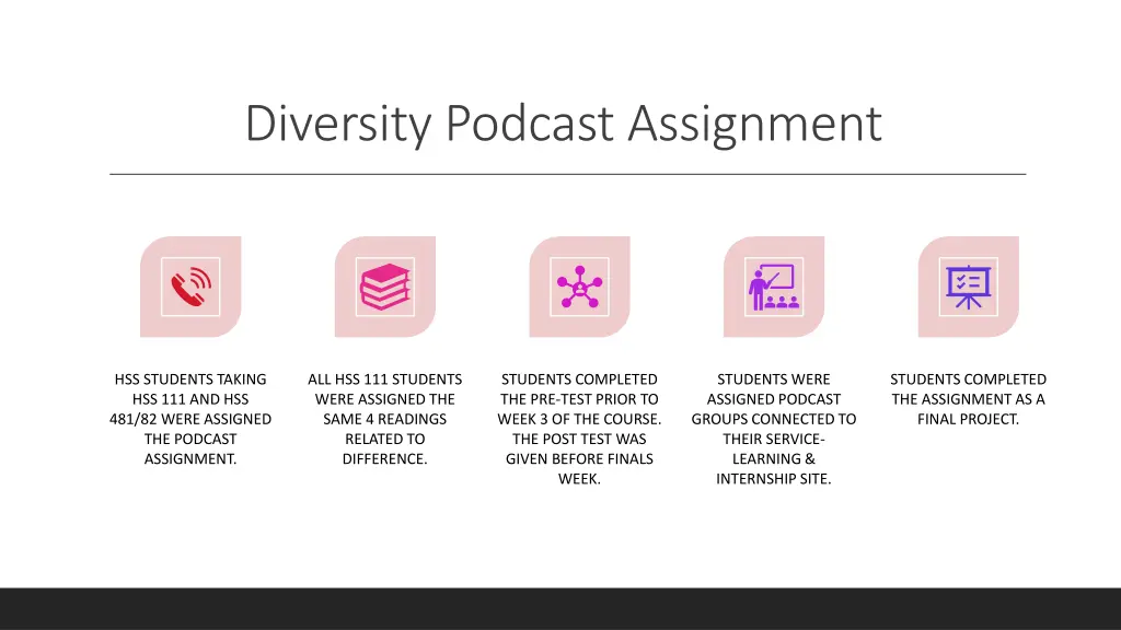 diversity podcast assignment