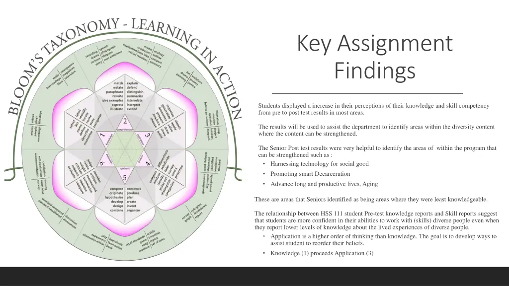 key assignment findings