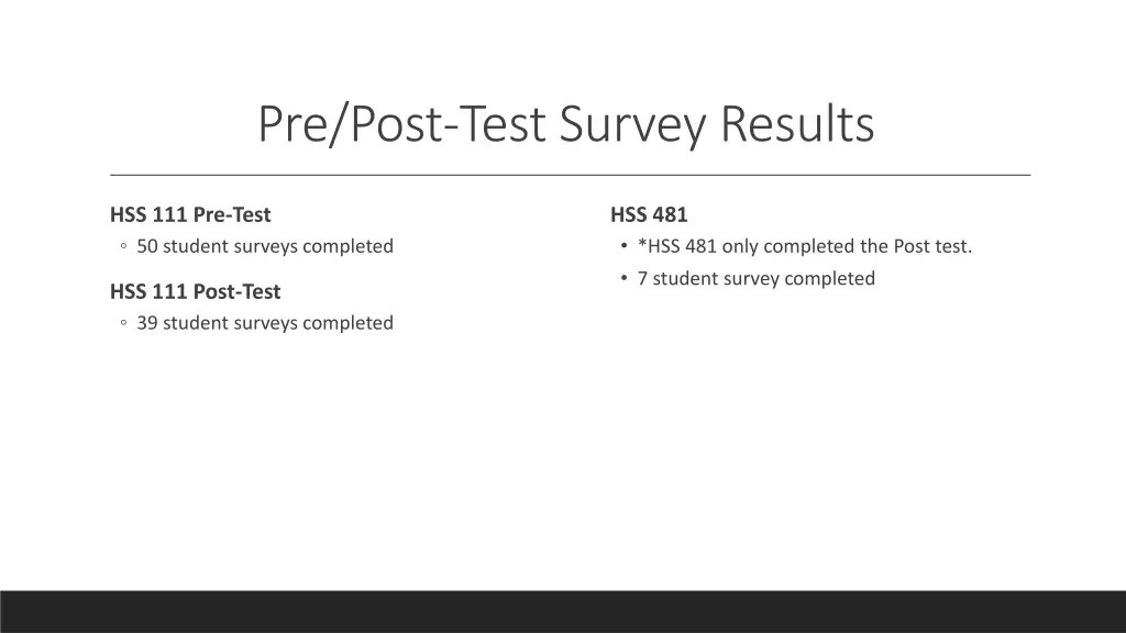 pre post test survey results