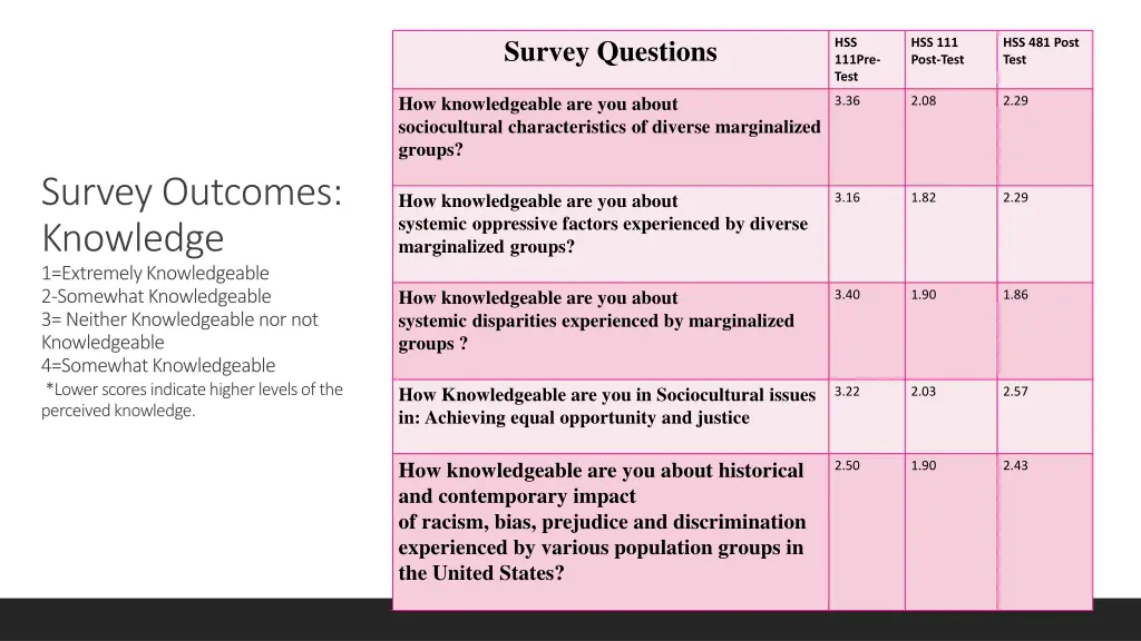 survey questions