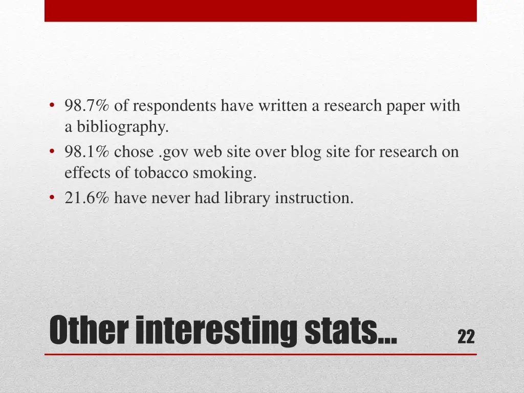 98 7 of respondents have written a research paper