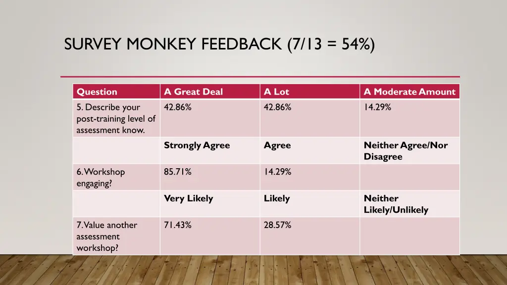 survey monkey feedback 7 13 54 1