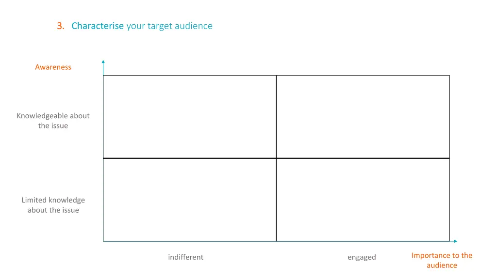 3 3 characterise your target audience