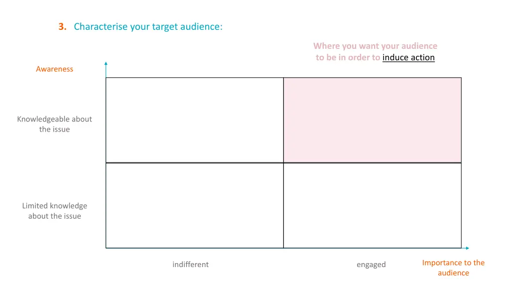 3 characterise your target audience 1