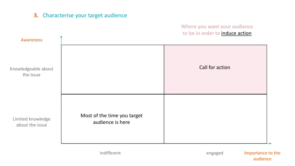 3 characterise your target audience 3